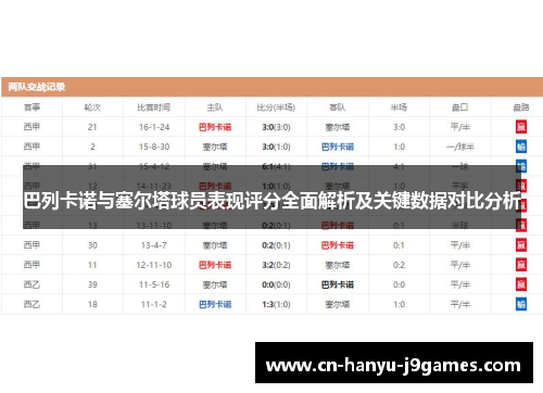 巴列卡诺与塞尔塔球员表现评分全面解析及关键数据对比分析
