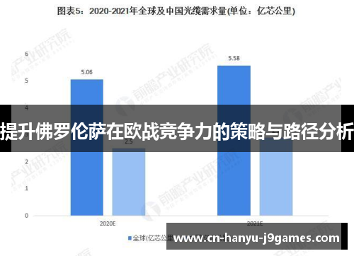 提升佛罗伦萨在欧战竞争力的策略与路径分析