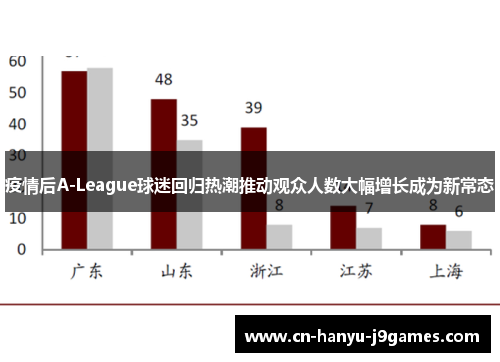 疫情后A-League球迷回归热潮推动观众人数大幅增长成为新常态