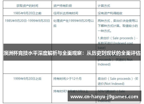 澳洲杯竞技水平深度解析与全面观察：从历史到现状的全面评估