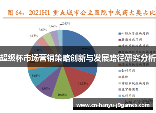 超级杯市场营销策略创新与发展路径研究分析