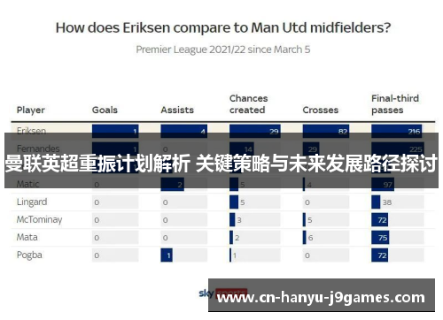 曼联英超重振计划解析 关键策略与未来发展路径探讨