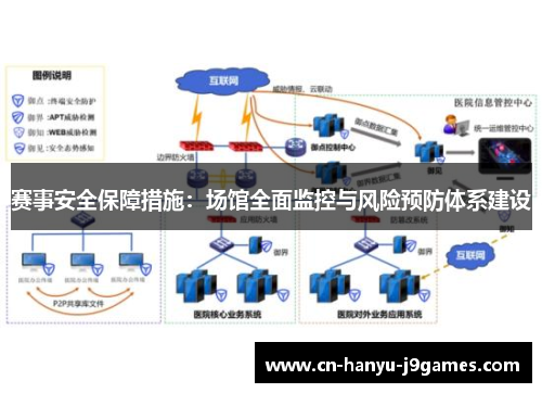 赛事安全保障措施:场馆全面监控与风险预防体系建设 赛事安全保障措施:场馆全面监控与风险预防体系建设