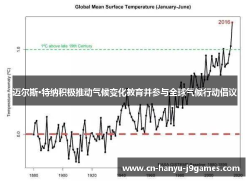 迈尔斯·特纳积极推动气候变化教育并参与全球气候行动倡议 迈尔斯·特纳积极推动气候变化教育并参与全球气候行动倡议